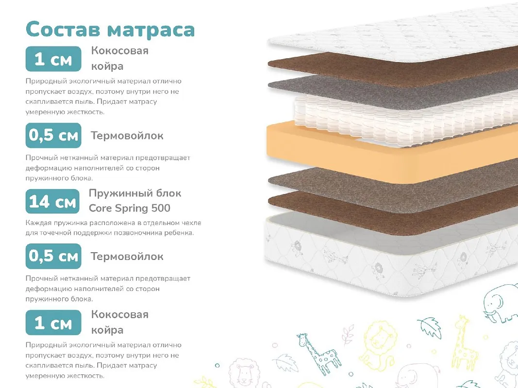 Матрас Волшебник 80х160 | изображение 1