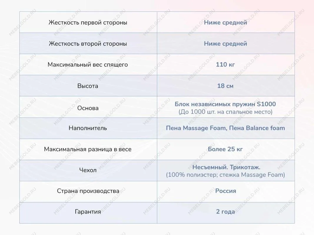 Матрас Relmas Foam S1000 160х200 | изображение 3