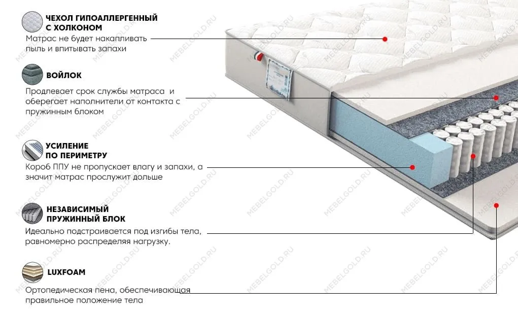 Матрас Сильвер Скай 180x200 | изображение 2