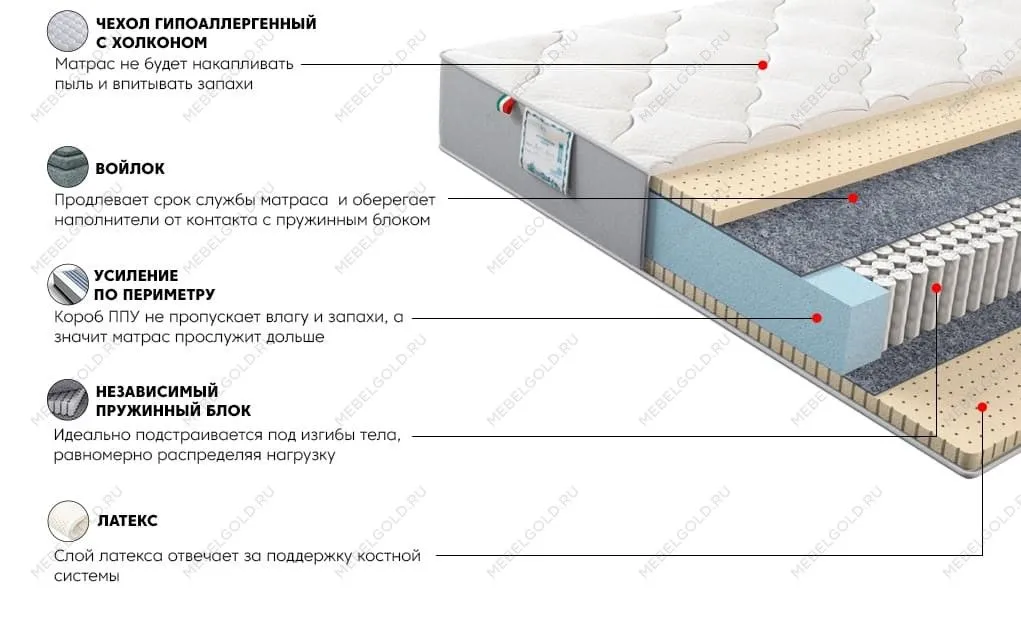 Матрас Платинум Лайф 120x200 | изображение 2