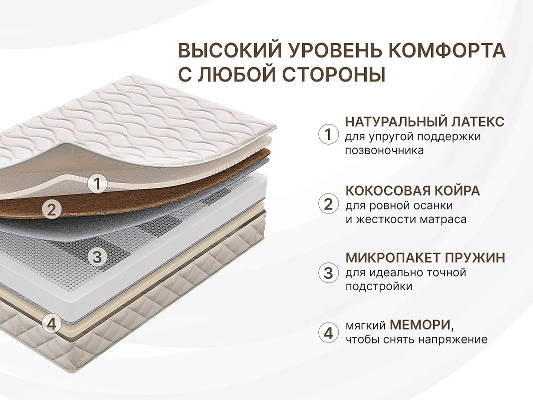 Матрас Микро Медиум мемо 140х200 | изображение 4