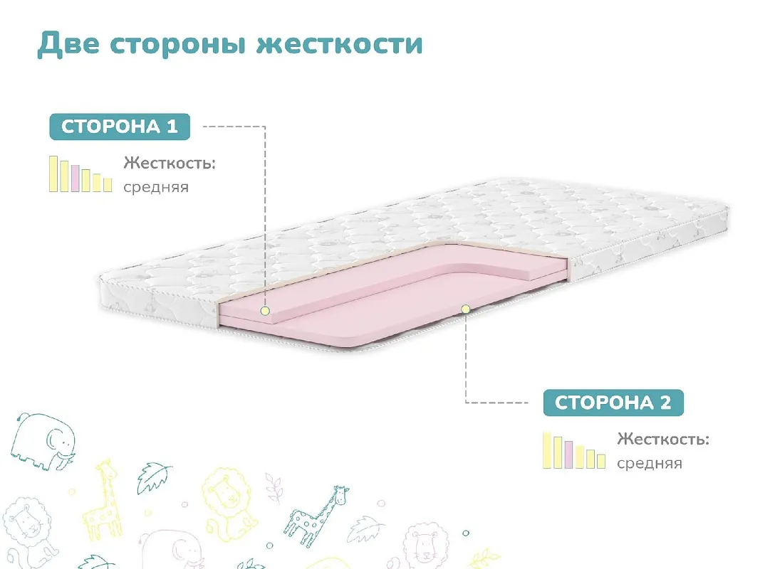 Матрас Дрёмушка Лайт 80х200 | изображение 2