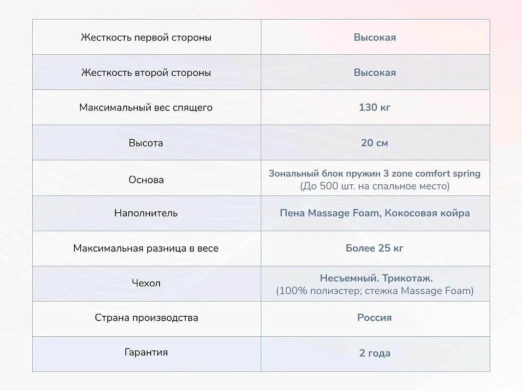 Матрас Relmas Twin Cocos 3Zone 140х200 | изображение 3