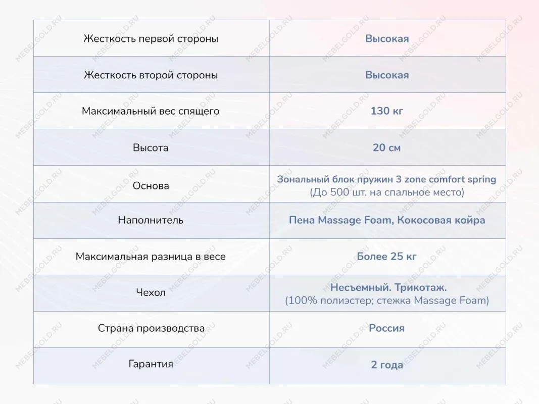 Матрас Relmas Twin Cocos 3Zone 120х200 | изображение 3