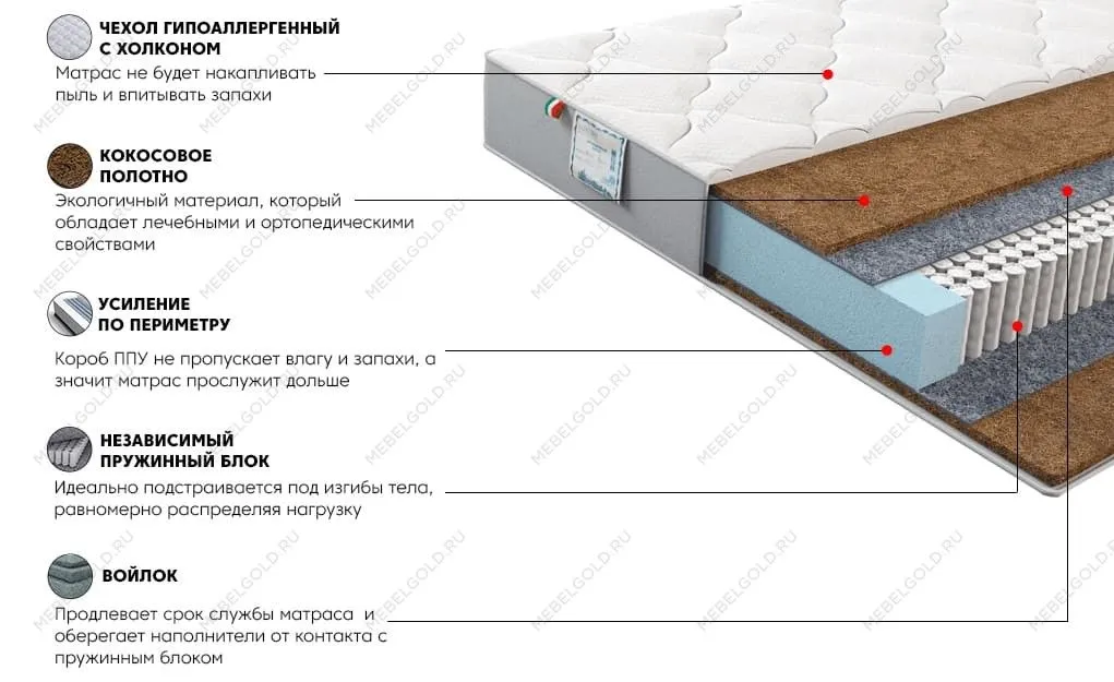 Матрас Платинум Кристалл 90x200 | изображение 2