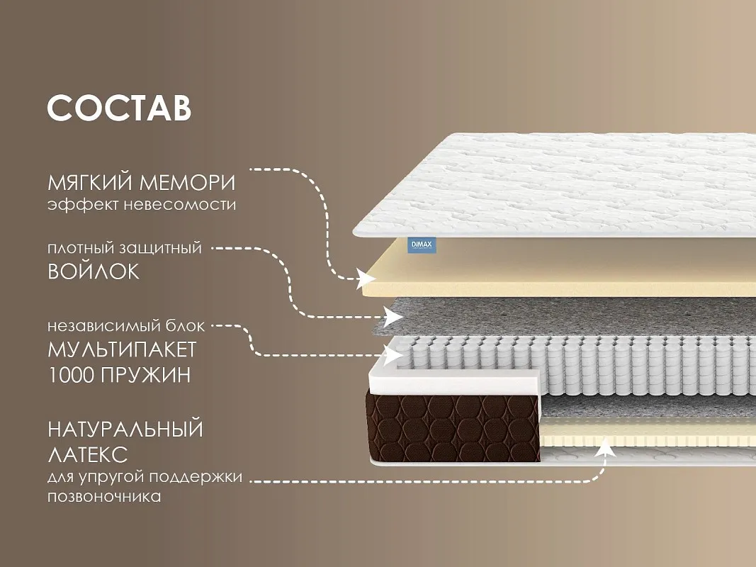Матрас Мега Мемо софт 160х200 | изображение 1