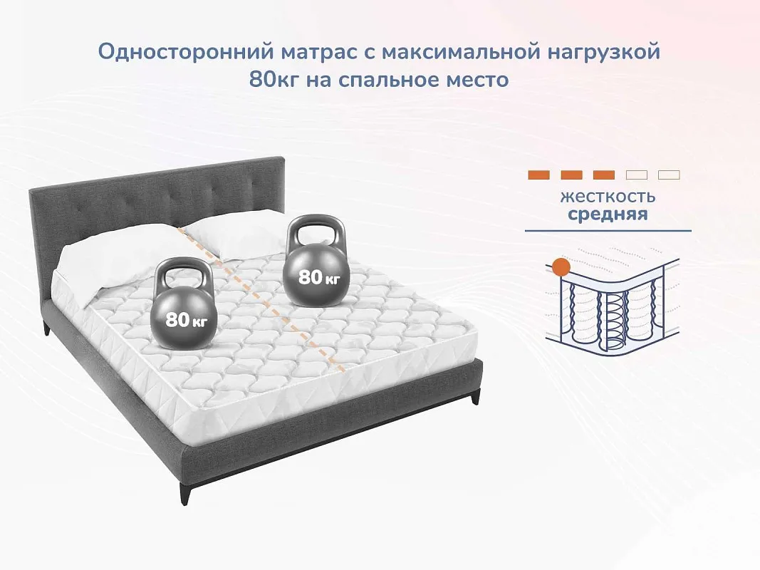 Матрас Оптима О-Премиум 140х200 | изображение 5