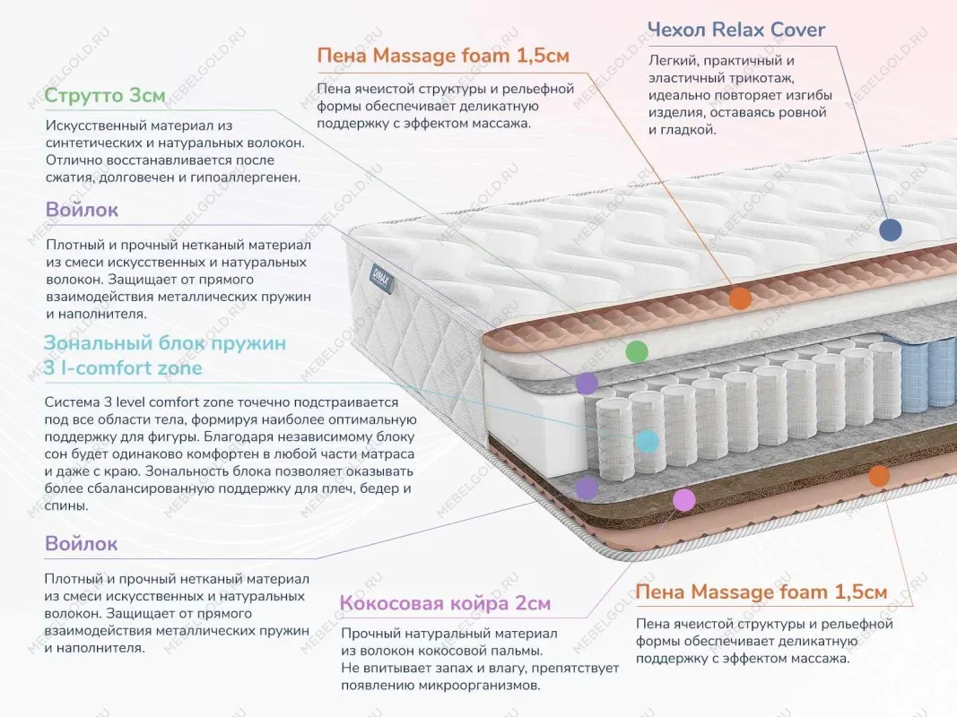 Матрас Relmas Solid 3Zone 140х200 | изображение 1