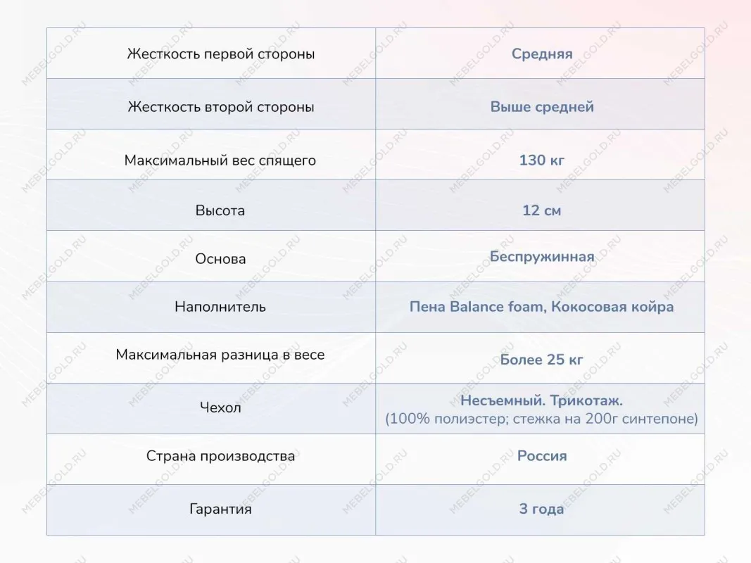 Матрас Твист Ролл Симпл 11 160х200 | изображение 3