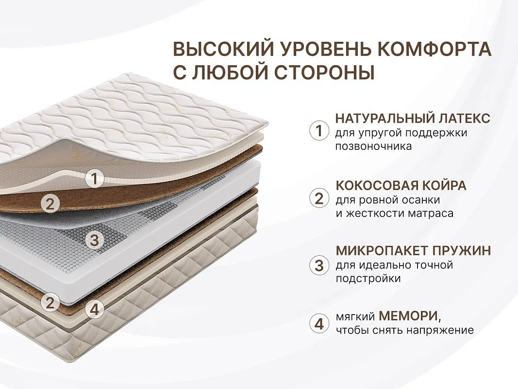 Матрас Микро Медиум Мемо Софт 90х200 | изображение 1