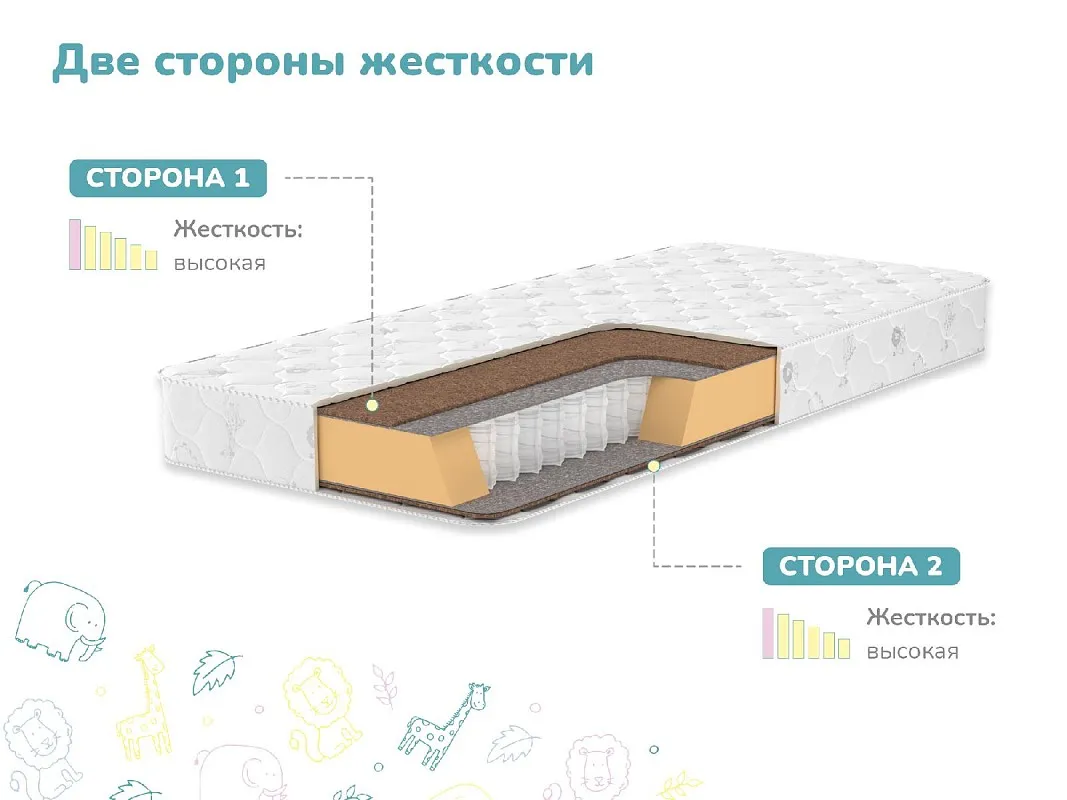 Матрас Волшебник 80х160 | изображение 2