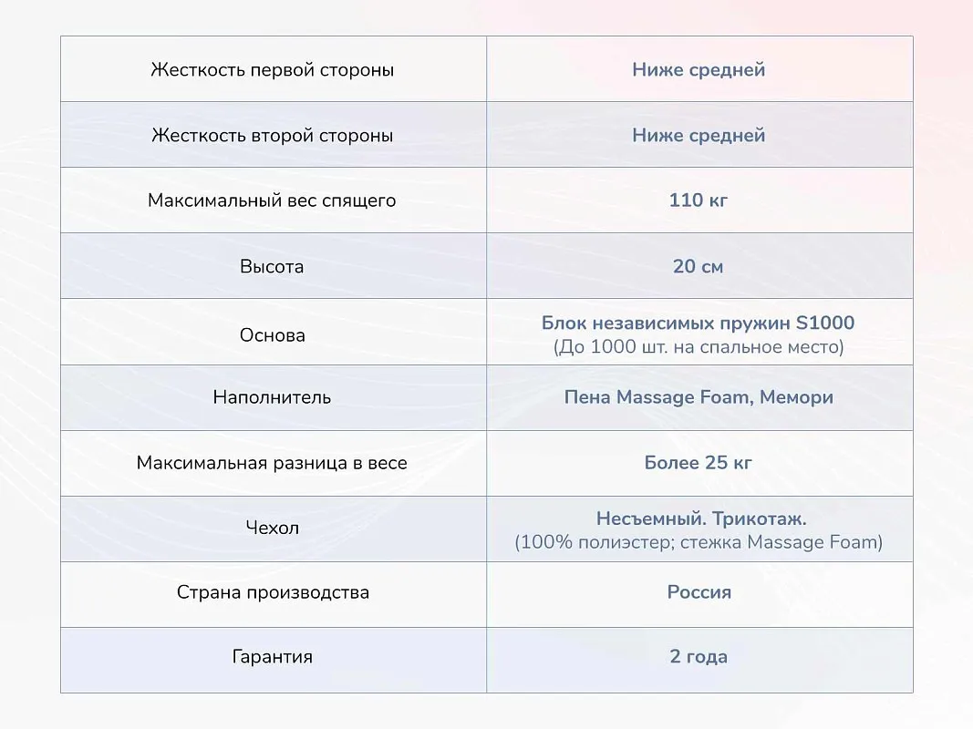 Матрас Relmas Memory S1000 140х200 | изображение 3