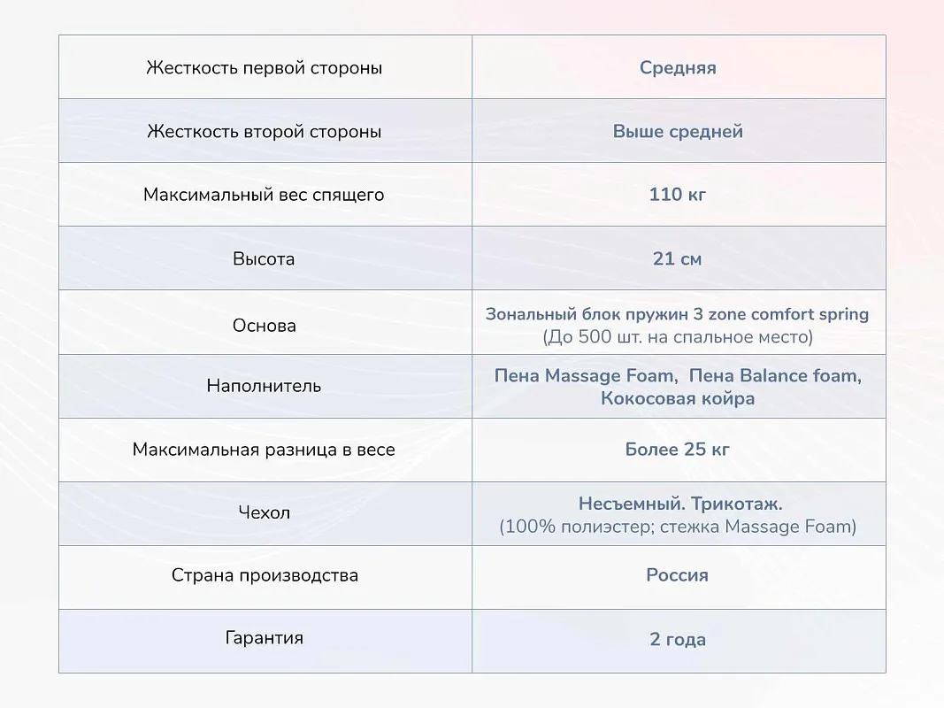 Матрас Relmas Various 3Zone 160х200 | изображение 3