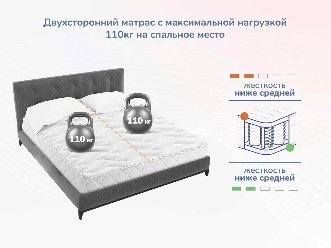 Матрас Relmas Foam S1000 160х200 | изображение 4