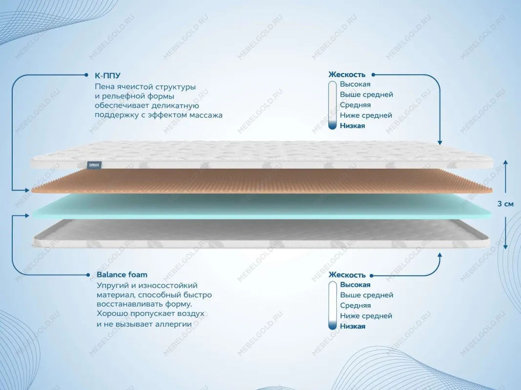 Наматрасник Massage foam 3 см 180х195 | изображение 1