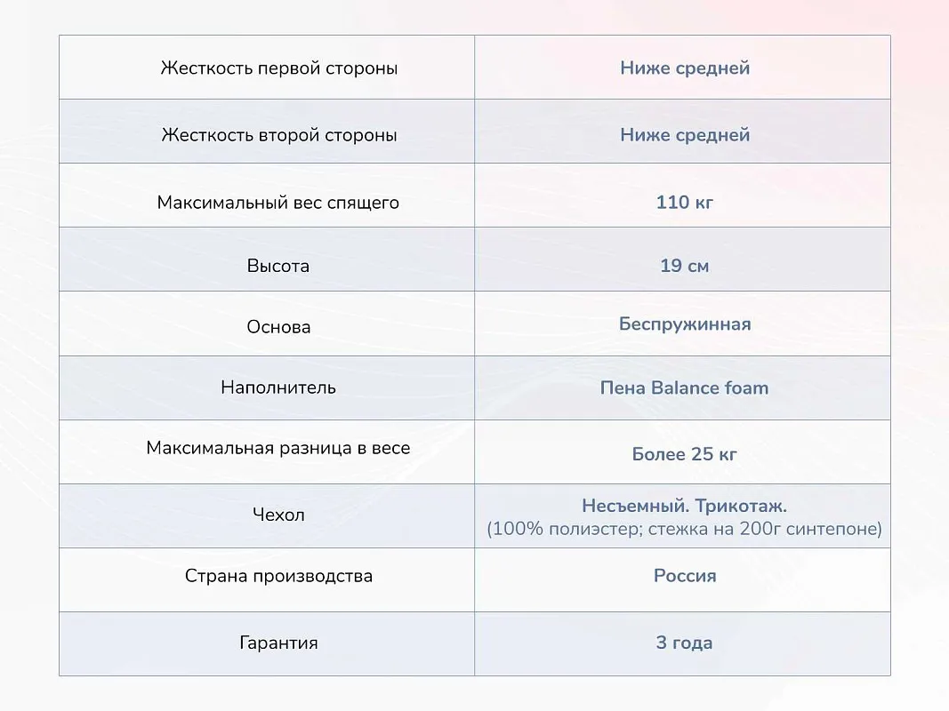 Матрас Твист Ролл Биг 140х190 | изображение 3