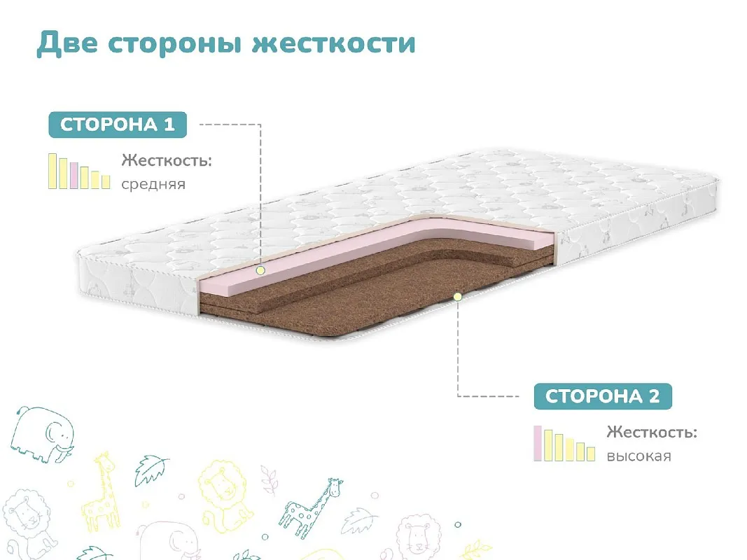 Матрас Спортсмен 80х200 | изображение 2